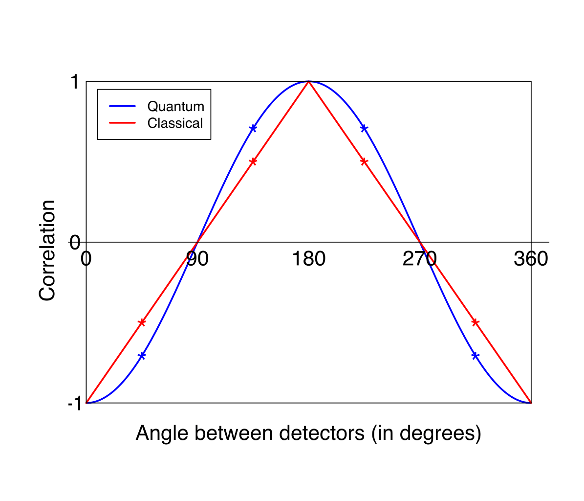 bell chsh inequality