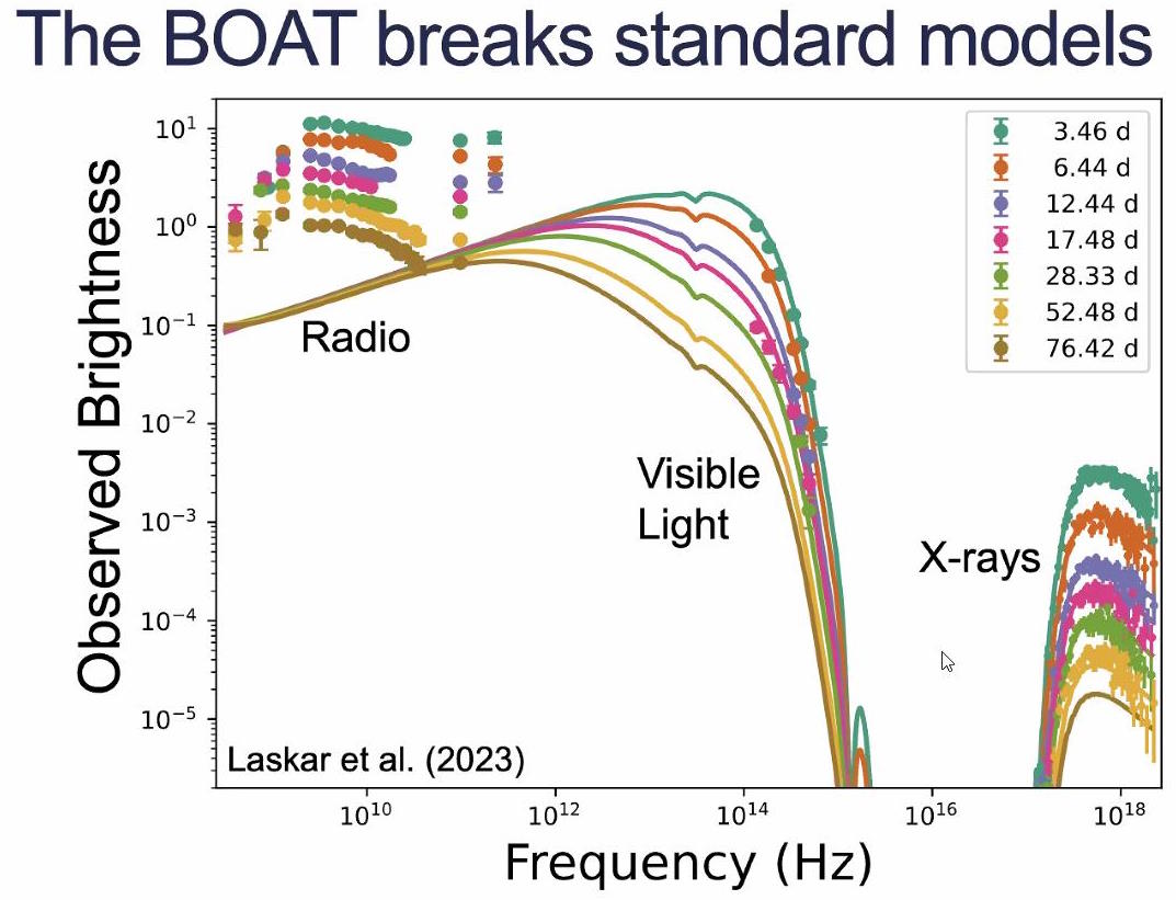 Multi-wavelength B.O.A.T. GRB 221009A