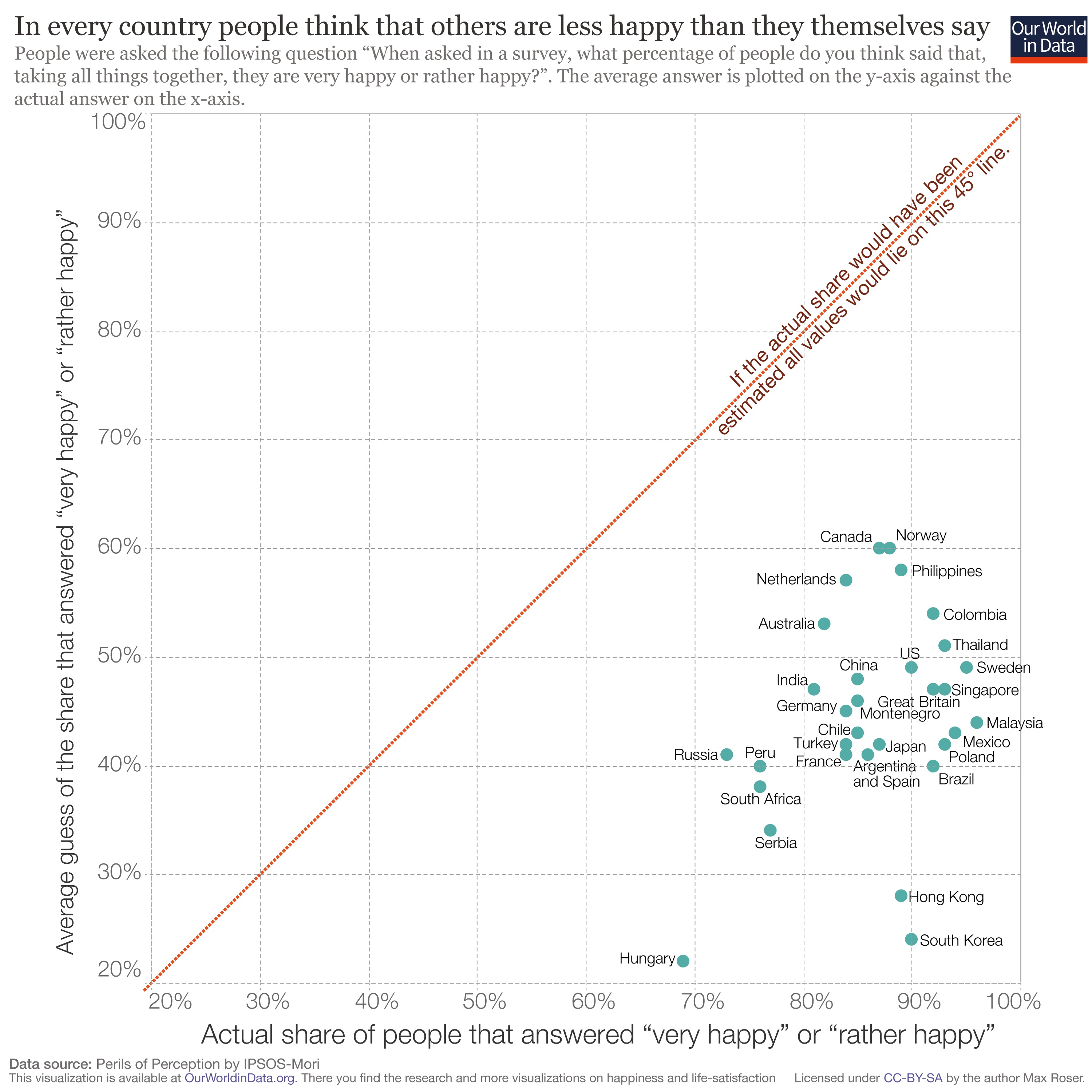 a line graph showing the number of people in each country.
