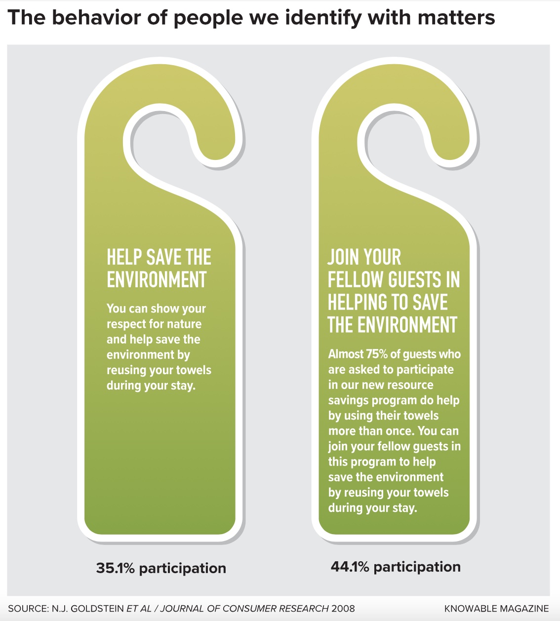 a pair of door hangers that say, the behavior of people identity with matters.