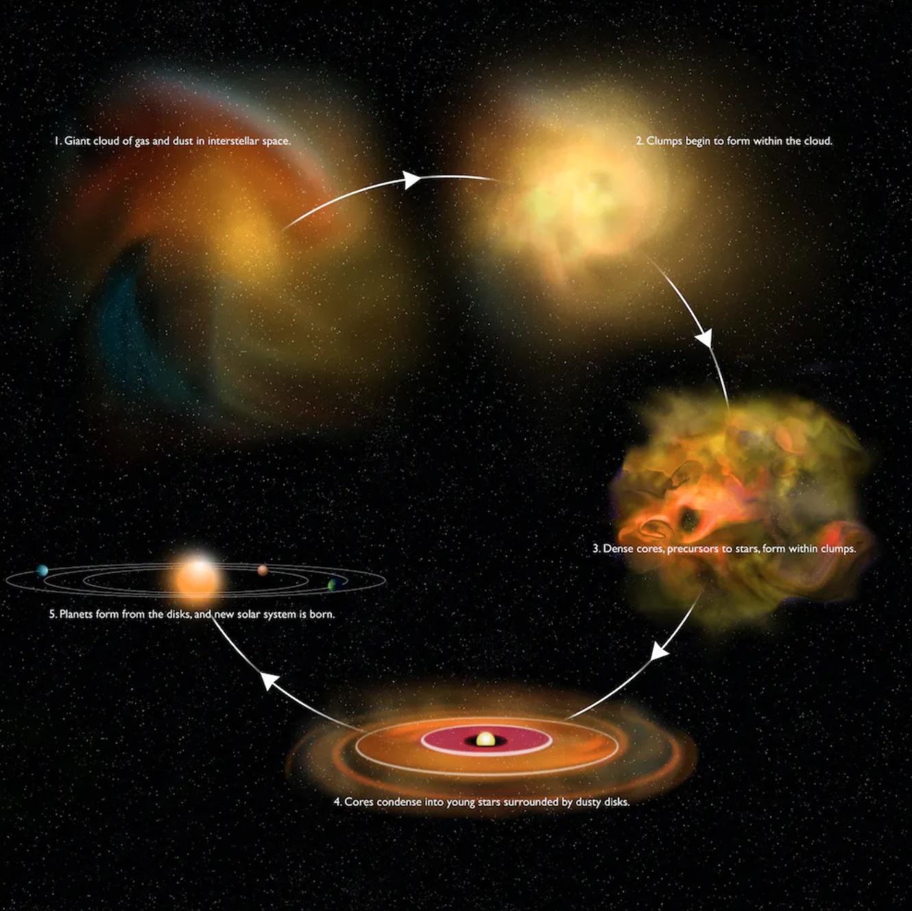 an artist's rendering of a planetary system.