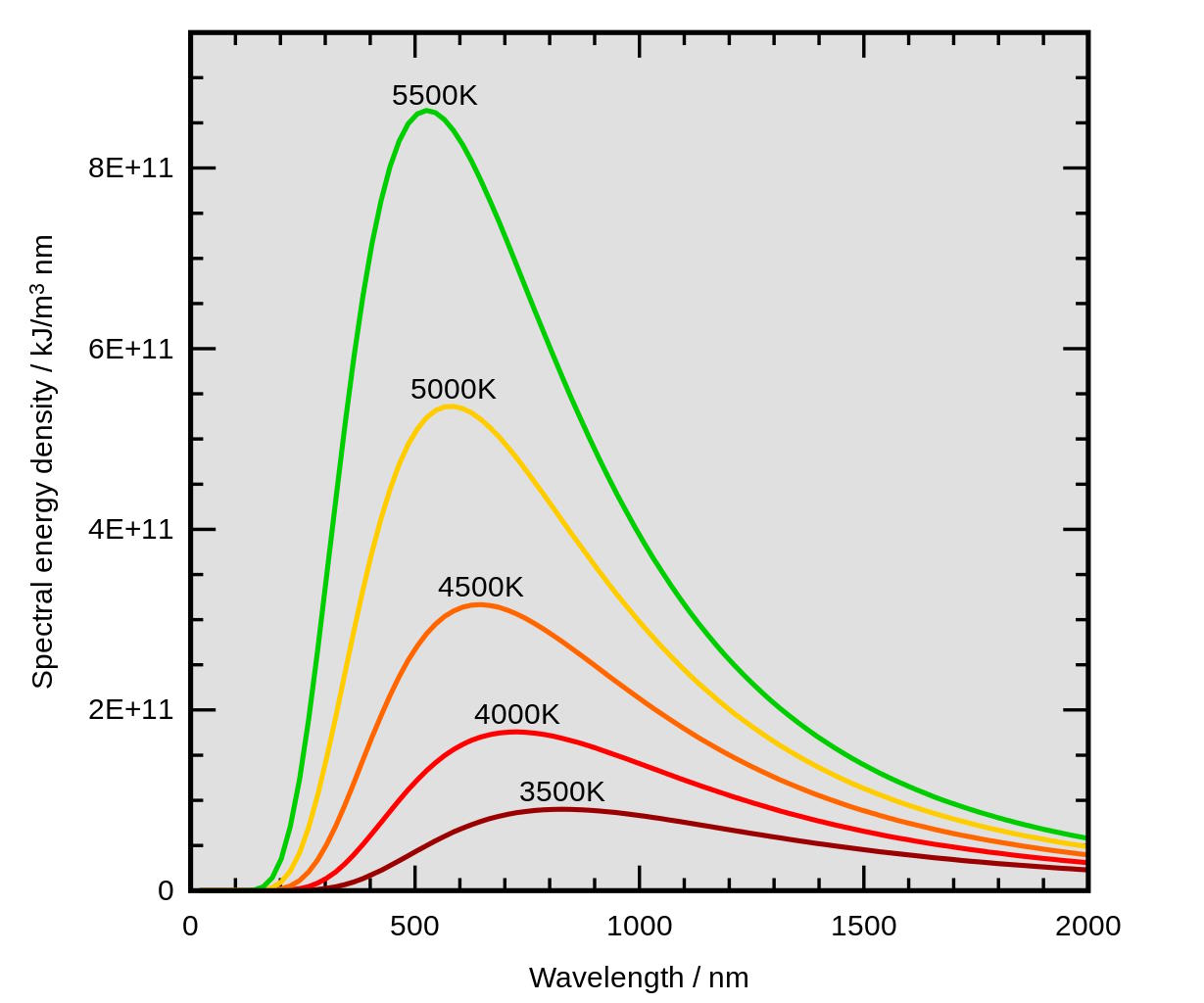 wien's law star temperature wavelength