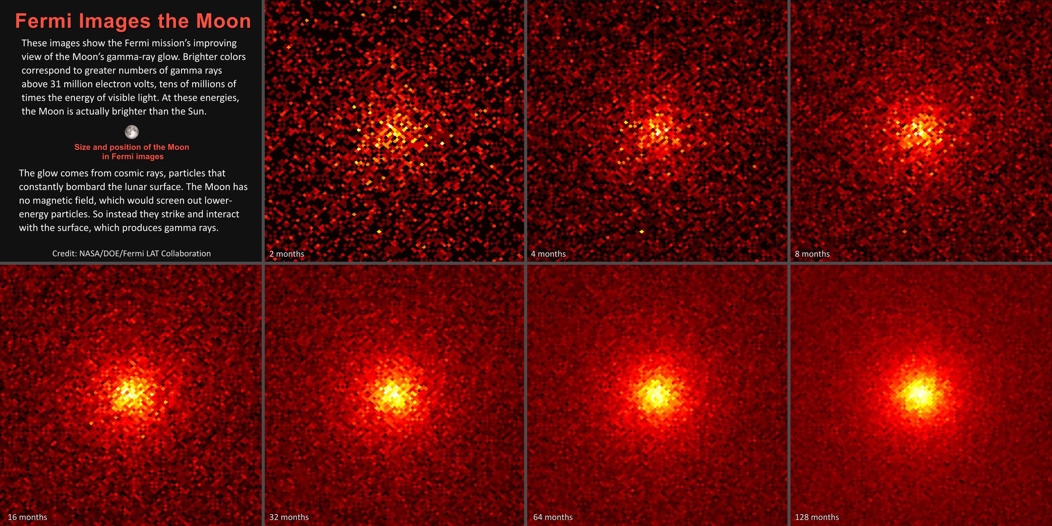 moon gamma-rays NASA Fermi