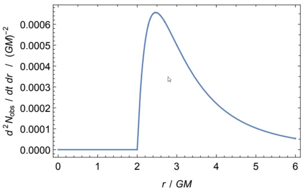 escaping radiation black hole