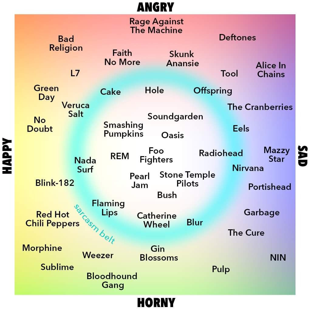 a circular diagram with the names of different types of people.