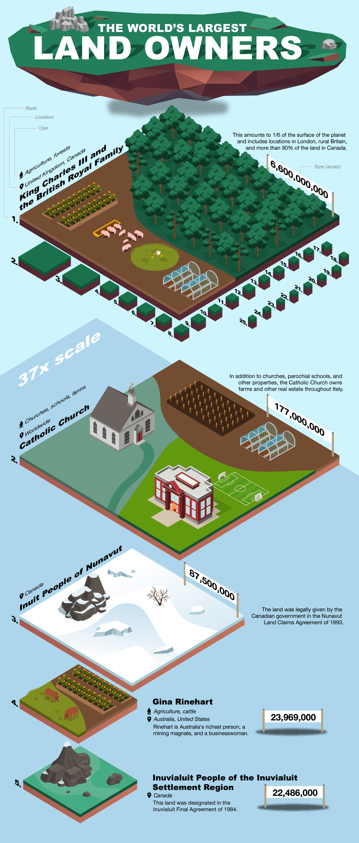 a diagram of different types of boats in the ocean.