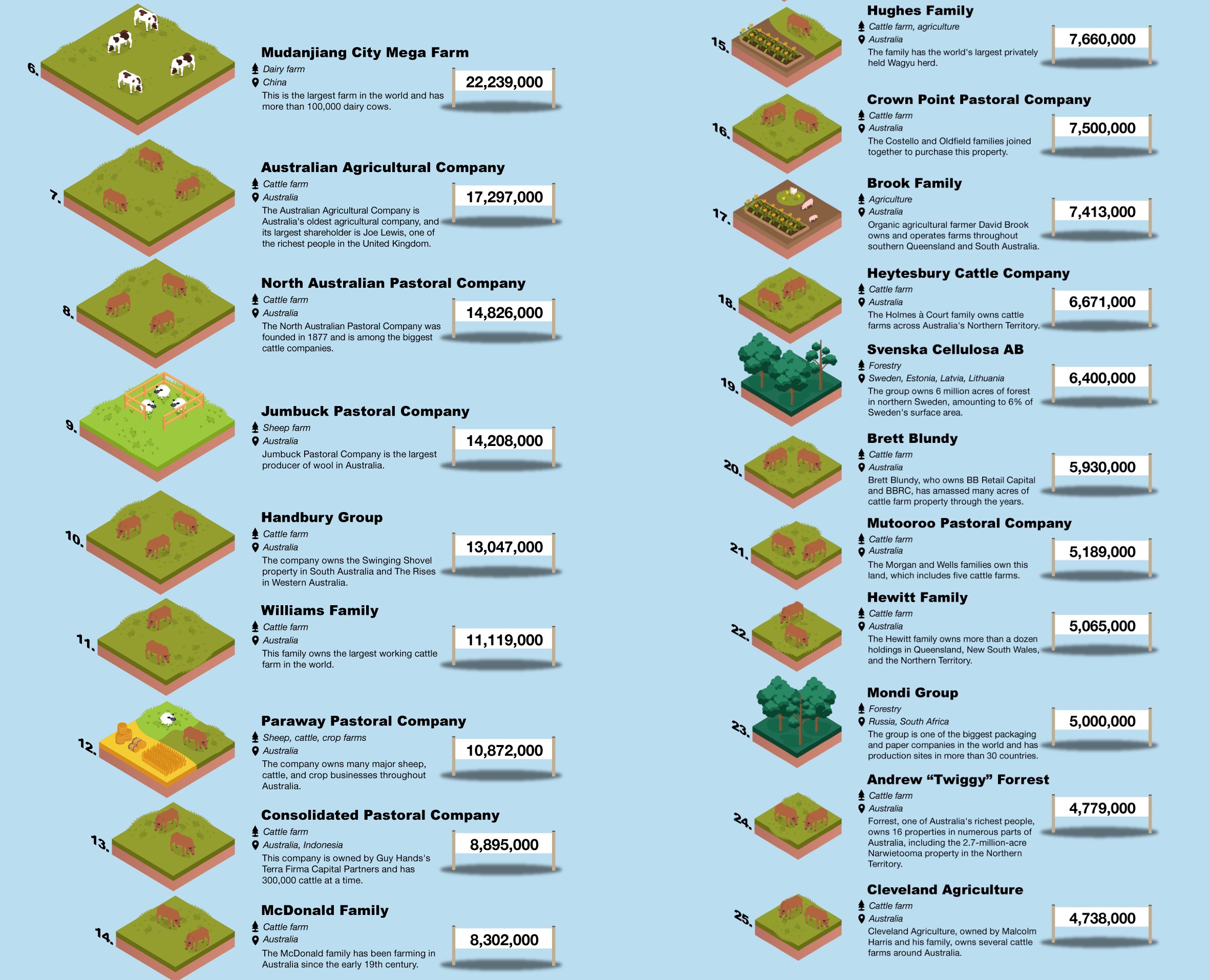 a diagram of the different types of landforms.