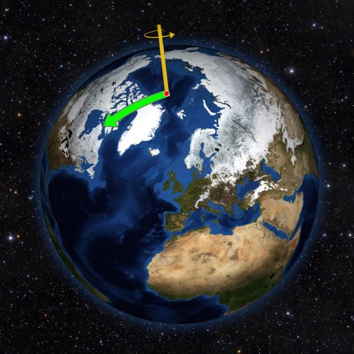 earth axis shift
