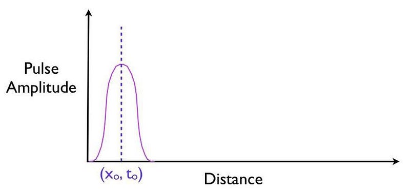 faster than light setup