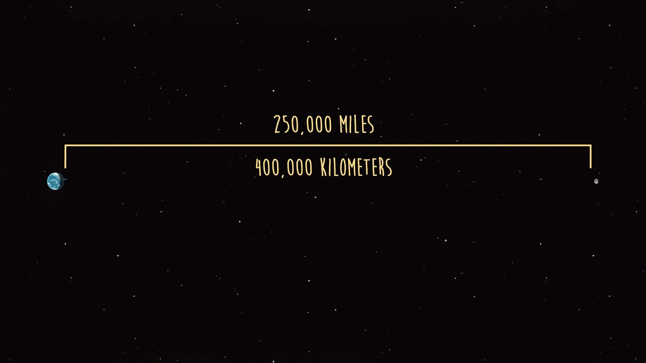 earth moon distance to scale