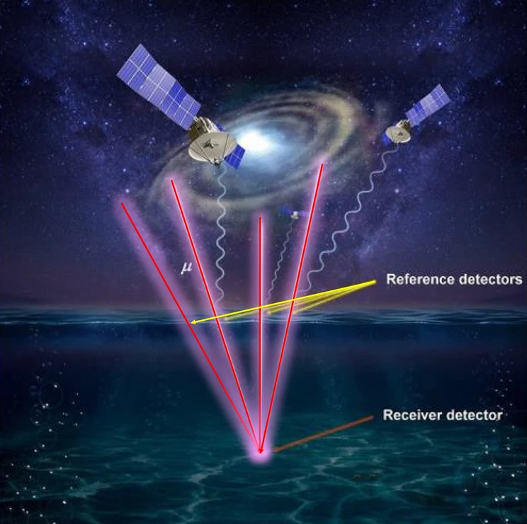 a diagram of a spacecraft and a reference detector.