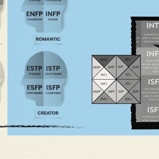An infographic displaying the various types of work preferences according to Myers-Briggs.