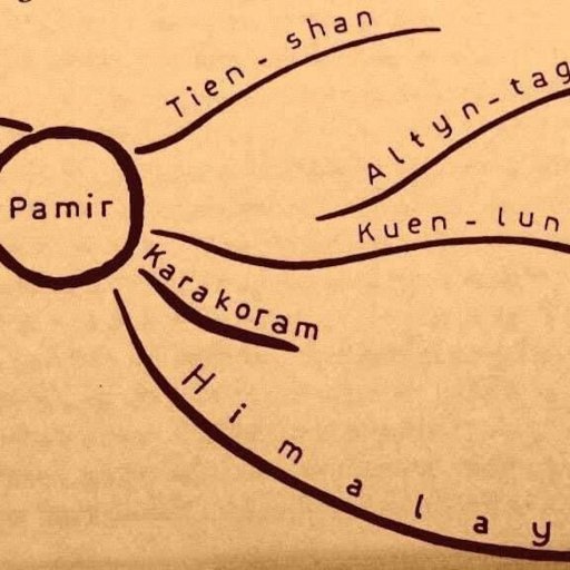 A mind map with the words hindi, hindi, hindi, hindi, hindi, hindi.