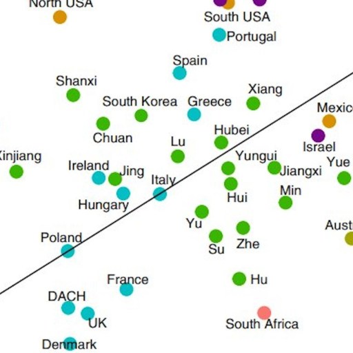A graph showing the number of different countries in the world.