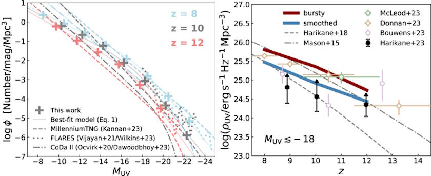 starburst galaxies luminosity early jwst