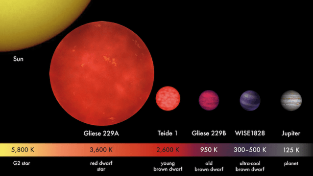 star vs planet vs brown dwarf
