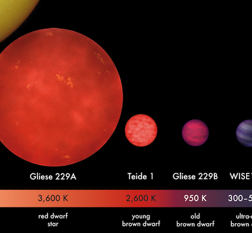 star vs planet vs brown dwarf