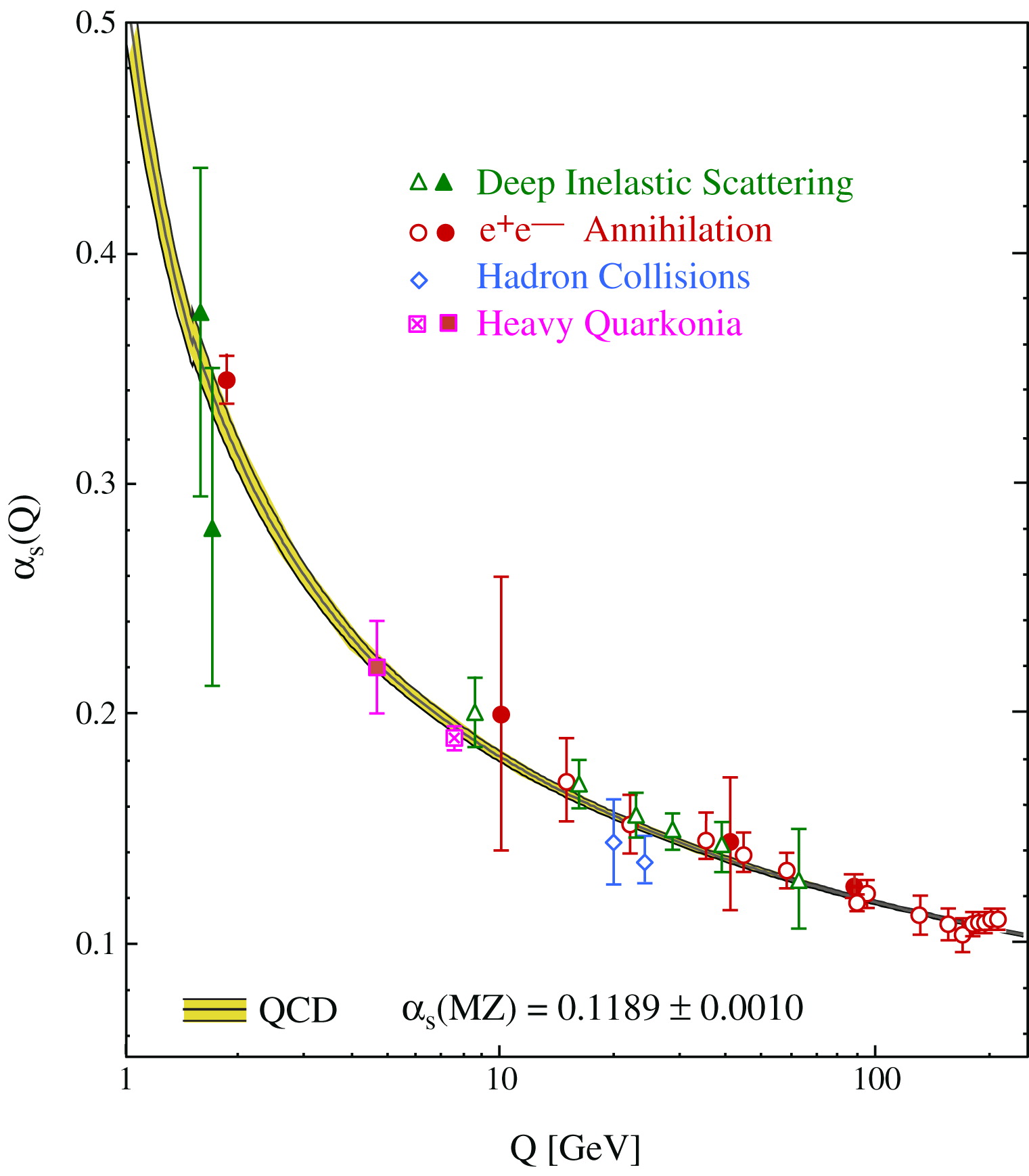 A plot showing the results of a deep-infrared spectrometer.