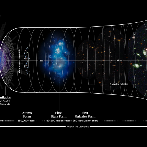 A diagram showing the structure of a galaxy.