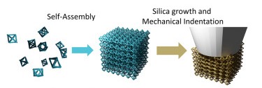 A graphical representation of the DNA-origami