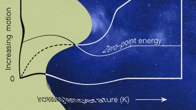 A diagram illustrating the various phases and motion of a star, with a particular focus on zero-point energy.