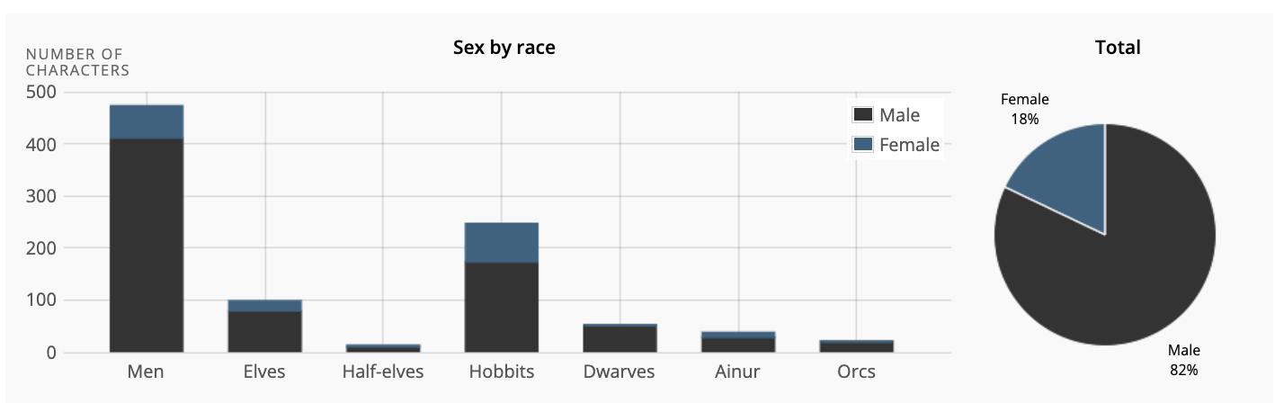 A bar graph showing the number of people in a country.