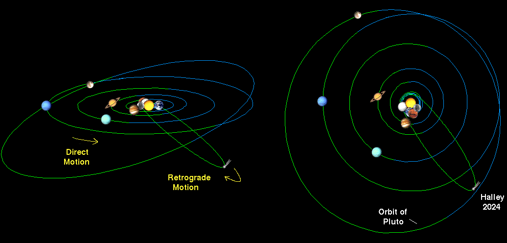 halley's comet orbit from the side and from the top