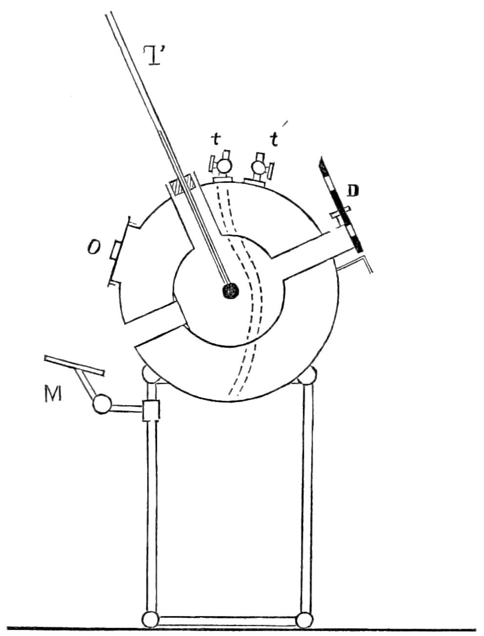 the Violle actinometer