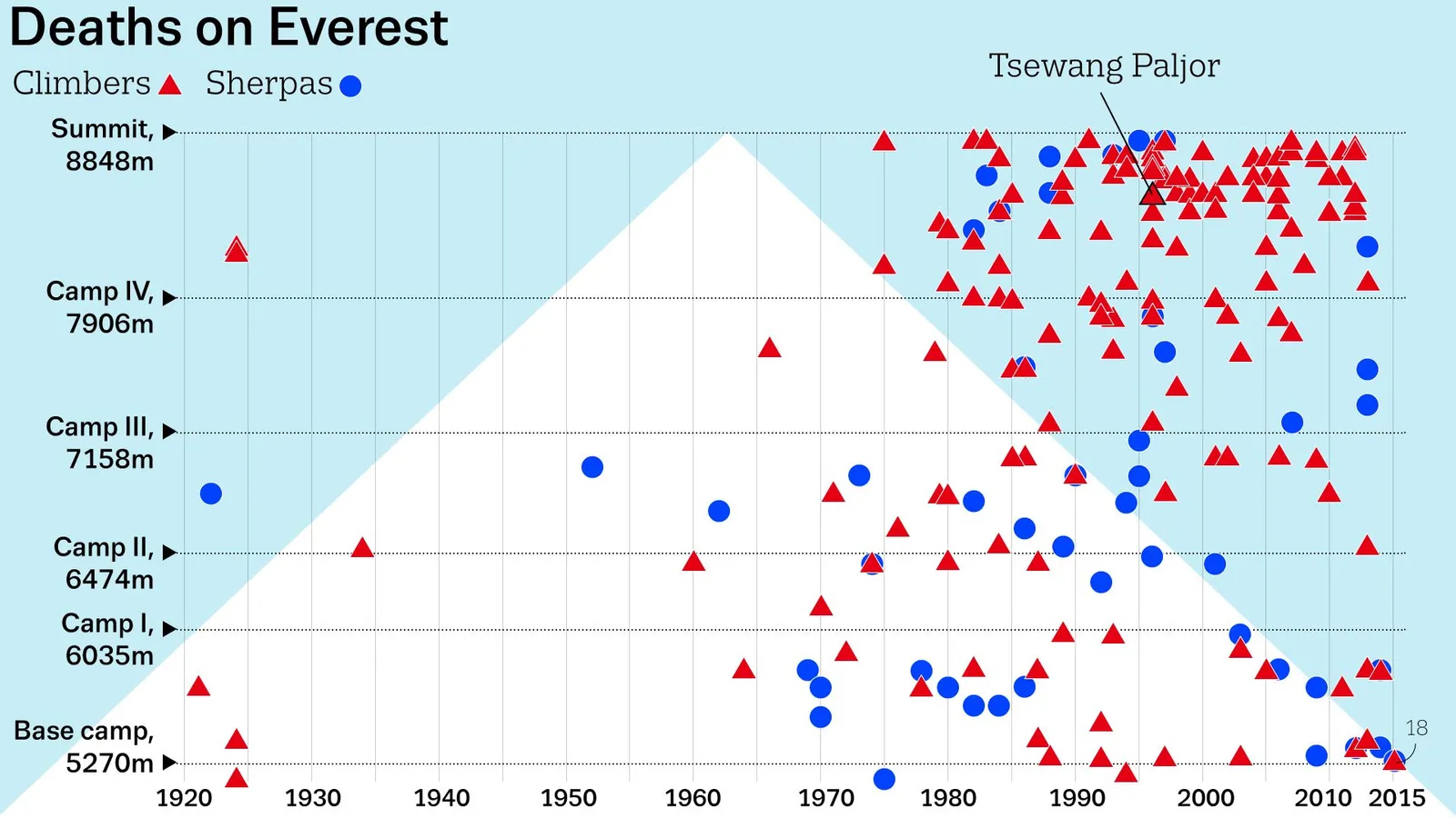 Death on everest.