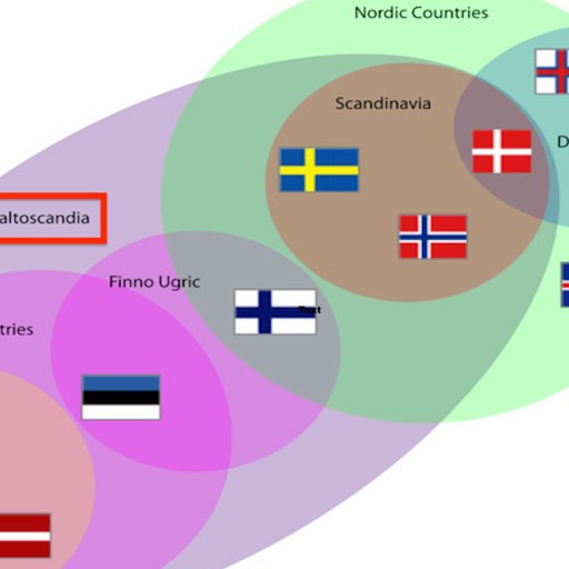 A Venn diagram depicts the overlapping groups of Nordic countries, Scandinavia, Danish Realm, Baltoscandia, Finno-Ugric, Baltic countries, and Balts, with the flags of respective countries.