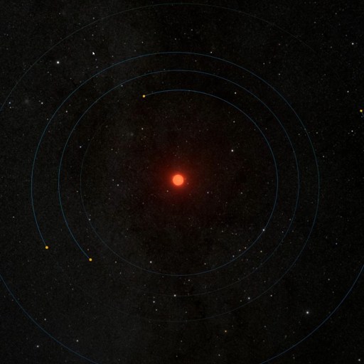 A red star is at the center, with five orbiting paths marked by yellow dots, resembling exoplanets around the nearest single star, set against a starry night backdrop that illustrates a planetary system.