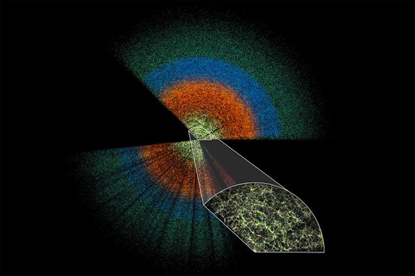Illustration of the universe's large-scale structure with colorful concentric circles, representing cosmic structure distribution, against a black background.