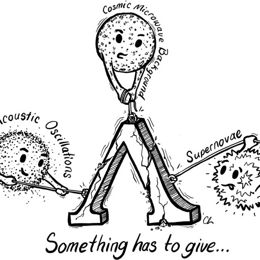 A cartoon of three cosmic phenomena (CMB, Baryon Acoustic Oscillations, Supernovae) pulling on a triangle. Text below reads: "Something has to give...