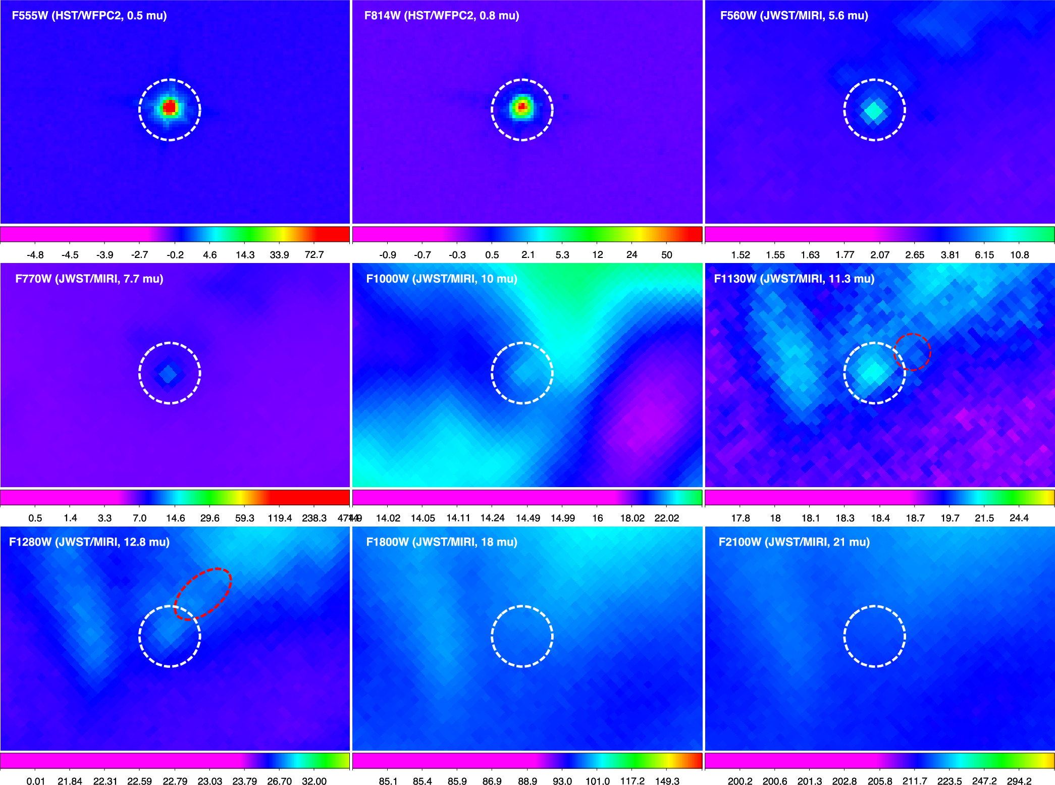 Nine scientific heatmap images in a 3x3 grid show data points within dashed circles and color gradients, each labeled with different filter names and values.