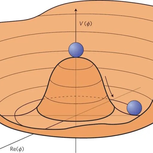 A 3D potential energy surface with a central peak and surrounding valley illustrates zero-point energy power; two blue spheres indicate positions atop the peak and within the valley. Axes labeled Re(φ), Im(φ), and V(φ).