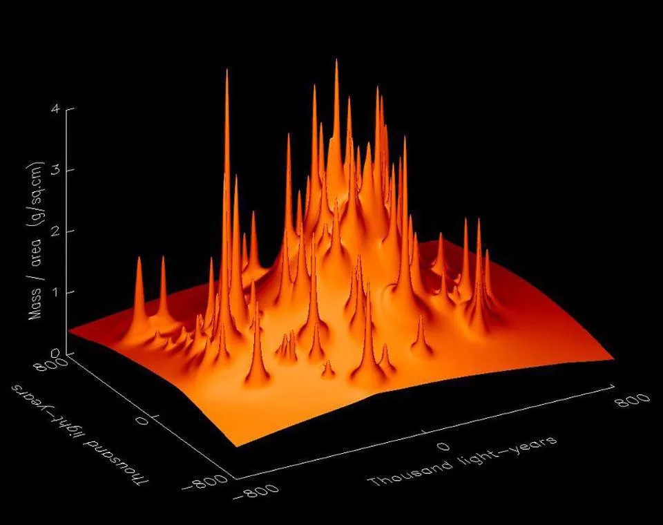 3D graph showing mass per area distribution versus thousand light-years on two axes, with sharp peaks indicating high mass density regions on an orange surface—offering insights into one of the biggest mysteries: the origin of the universe.