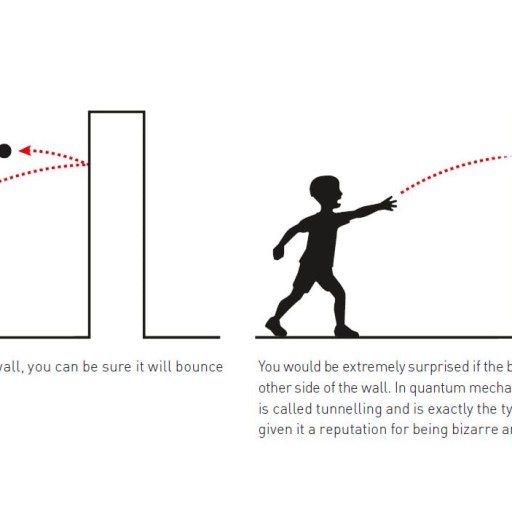 Two illustrations: on the left, a ball bounces back after hitting a wall; on the right, inspired by quantum advances, the ball passes through—echoing breakthroughs honored with the Nobel Prize in Physics. A child throws the ball in both scenarios.